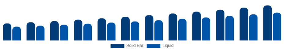 Germany Bathing Soap Market Form 2025-2033