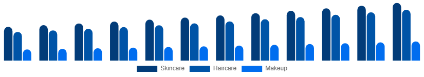 Germany Beauty And Personal Care Products Market Product 2025-2033