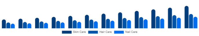Germany Beauty Supplements Market Type 2025-2033