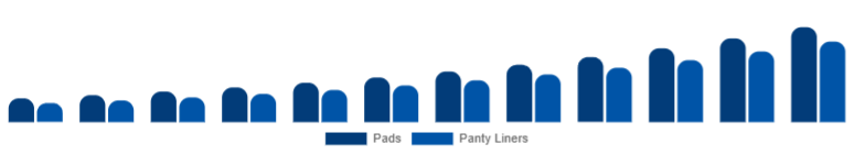 Germany Biodegradable Sanitary Napkins Market Type 2025-2033