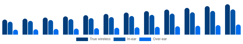 Germany Bluetooth Headphones Market Form 2025-2033
