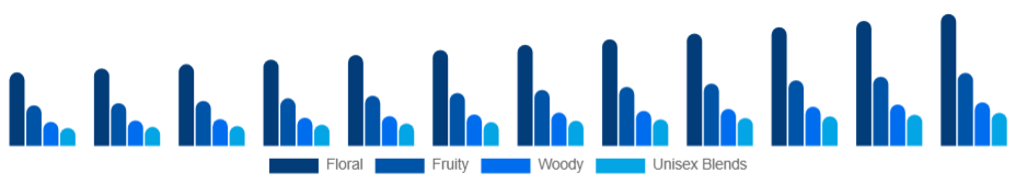 Germany Body Mist Market Product type 2025-2033