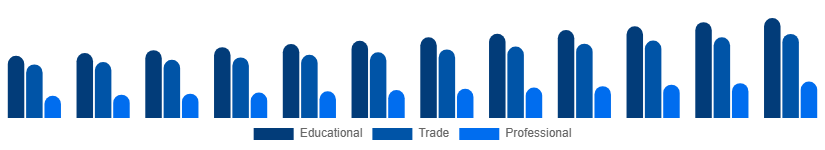 Germany Books Market Category 2025-2033