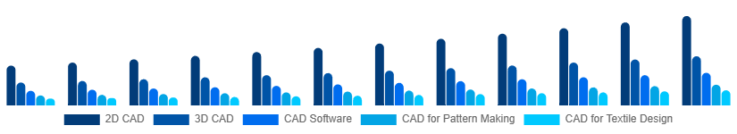 Germany CAD in Apparel Market Type 2025-2033