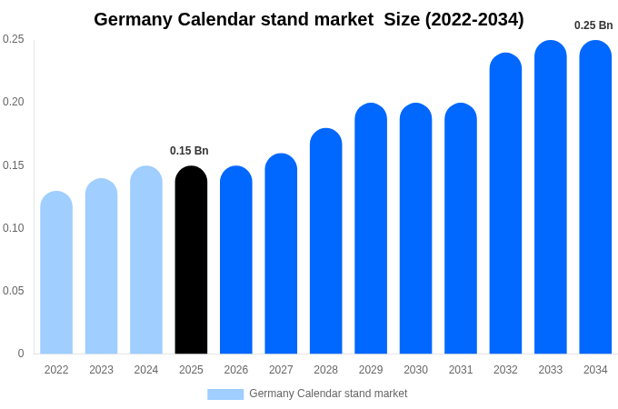 Germany Calendar stand market  Size, Share & Trends Report By 2034