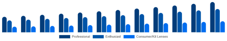 Germany Camera Lens Market End-user 2025-2033