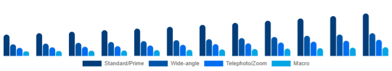 Germany Camera Lens Market Lens Type 2025-2033