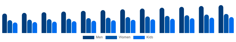Germany Casual Wear Market End User 2025-2033