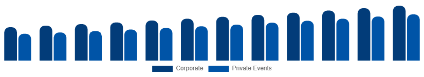 Germany Catering Services Market Customer Segment 2025-2033