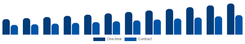 Germany Cleaning Services Market Model 2025-2033
