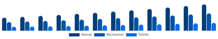 Germany Cleaning Services Market Technology 2025-2033