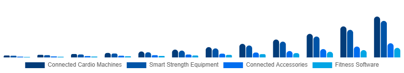 Germany Connected Gym Equipment Market Product Type 2025-2033