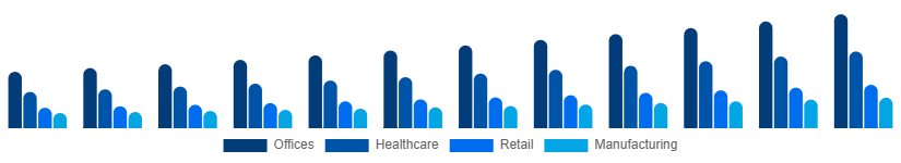 Germany Contract Cleaning Services Market End-User 2025-2033