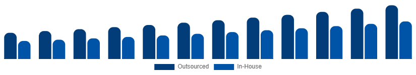 Germany Contract Cleaning Services Market Service Model 2025-2033