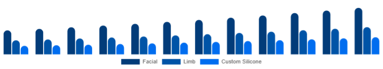 Germany Cosmetic Prosthetics Market Type 2025-2033