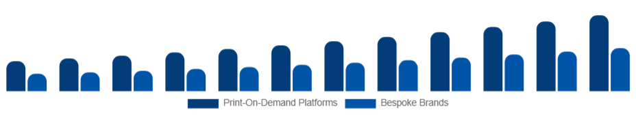 Germany Customizable Clothing Market Business Model 2025-2033