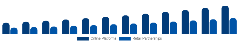 Germany Customizable Clothing Market Channels 2025-2033