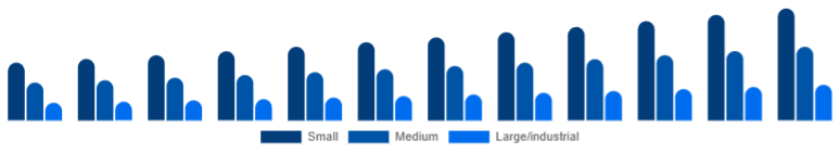 Germany Dehumidifier Market Capacity 2025-2033