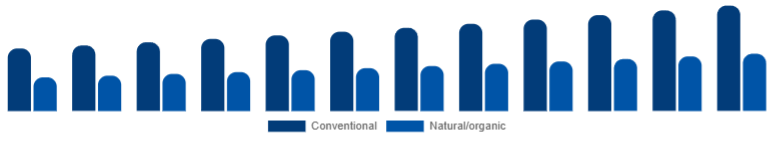 Germany Deodorant Market Positioning 2025-2033