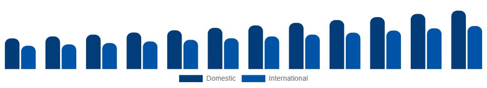 Germany Destination Spa Market Clientele 2025-2033