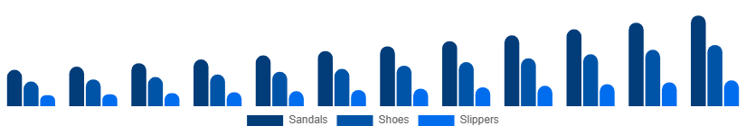 Germany Diabetic Footwear Market Product Type 2025-2033