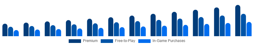Germany Digital Games Market Business Model 2025-2033