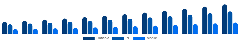 Germany Digital Games Market Platform 2025-2033