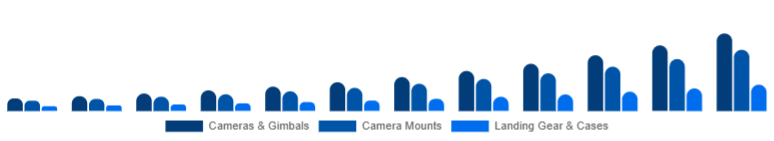 Germany Drone Accessories Market Payload & Protection 2025-2033
