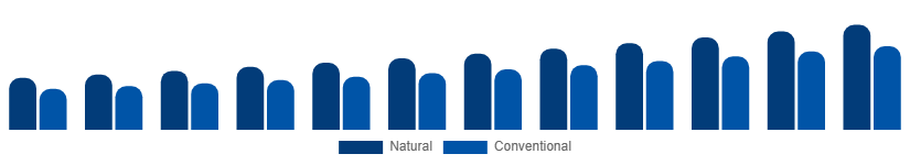 Germany Dry Shampoo Market Ingredient 2025-2033