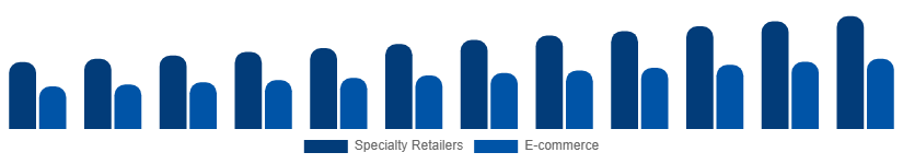 Germany DSLR Cameras Market Channel 2025-2033