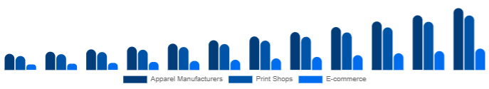 Germany DTG Printer Market End-use 2025-2033