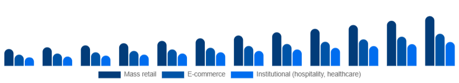 Germany Eco-Friendly Cleaning Products Market Channel 2025-2033