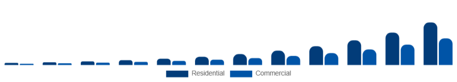 Germany Electric Vehicle Charger Market Application 2025-2033