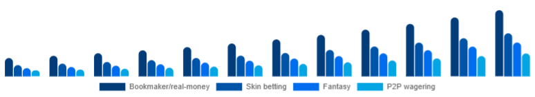 Germany Esports Betting Market Bet type 2025-2033