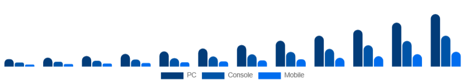 Germany Esports Market Platform 2025-2033