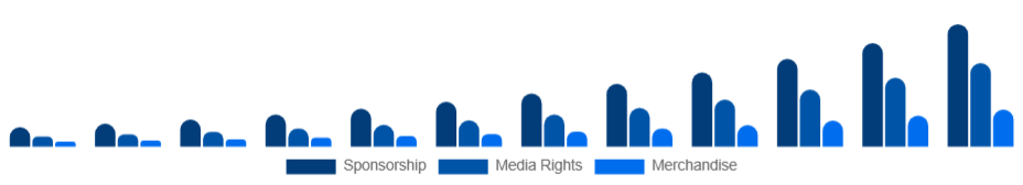 Germany Esports Market Revenue 2025-2033