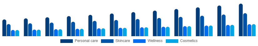 Germany Facial and Body Care Market Application 2025-2033