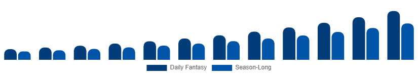Germany Fantasy Sports Market Platform Type 2025-2033