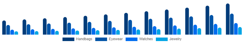 Germany Fashion Accessories Market Product 2025-2033