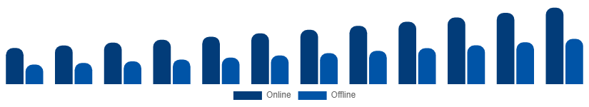 Germany Fertility Supplements Market Distribution Channel 2025-2033