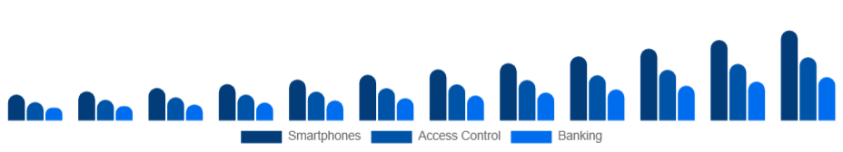 Germany Fingerprint Scanner Market Integration 2025-2033