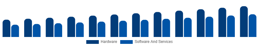 Germany Fire Safety Equipment Market Component 2025-2033