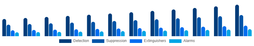 Germany Fire Safety Equipment Market Solution 2025-2033