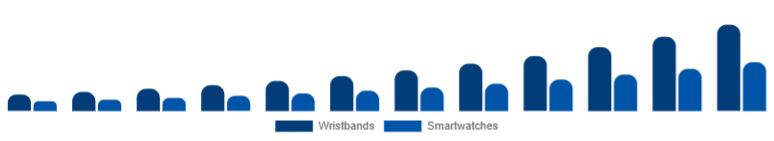 Germany Fitness Trackers Market Device 2025-2033