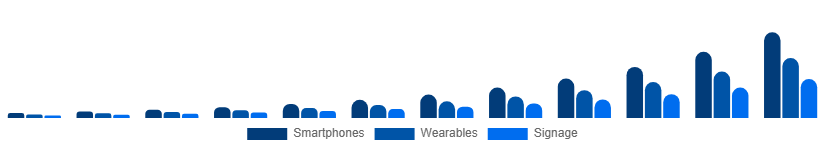 Germany Flexible Display Market Application 2025-2033