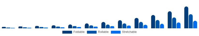 Germany Flexible Display Market Form Factor 2025-2033