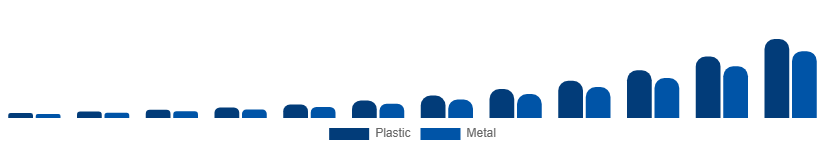 Germany Flexible Display Market Substrate 2025-2033