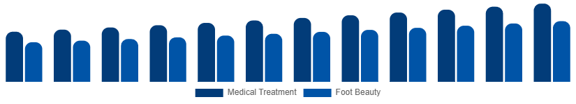 Germany Foot Care Products Market Application 2025-2033
