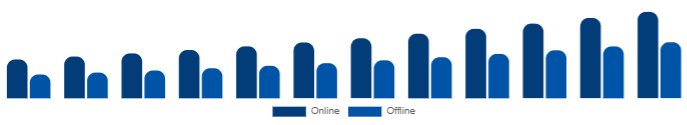 Germany Functional Cosmetics Market Distribution Channel 2025-2033