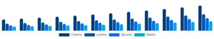Germany Functional Cosmetics Market Form 2025-2033